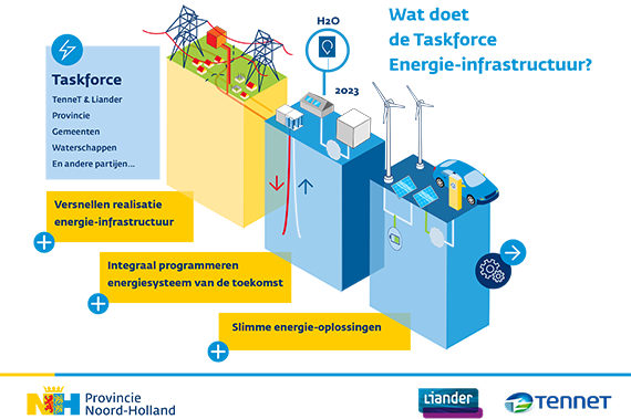 Infographic Wat doet de Taskforce Energie-infrastructuur kleine versie