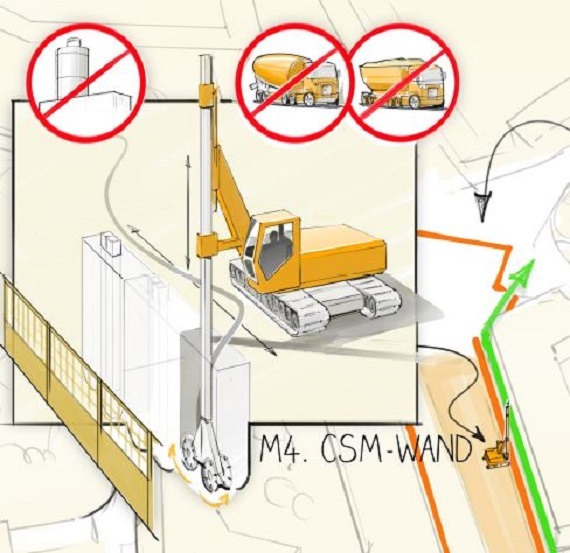 Tekening van de CMS-wanden die trillingen en geluidsoverlast rond de bouwput moet voorkomen.