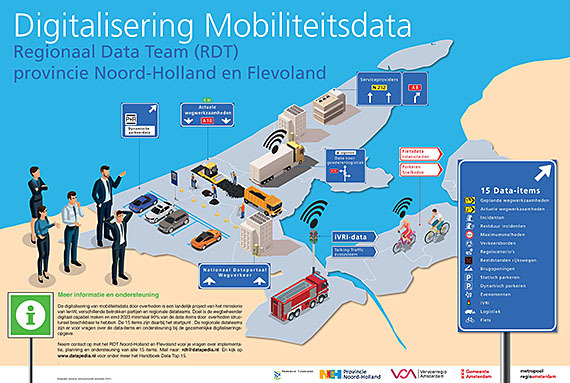 Digitalisering mobiliteitsdata