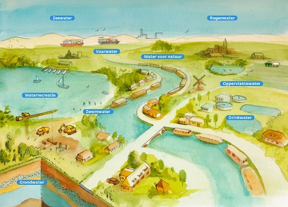 Illustratie &Holland over waterbeheer