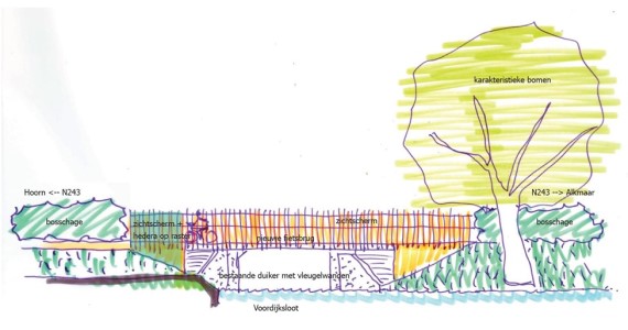 Een schets van de brug over de Voordijksloot