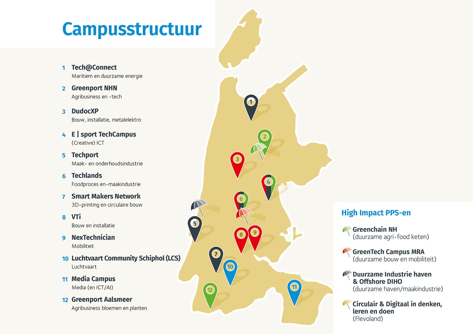 Campusstructuur