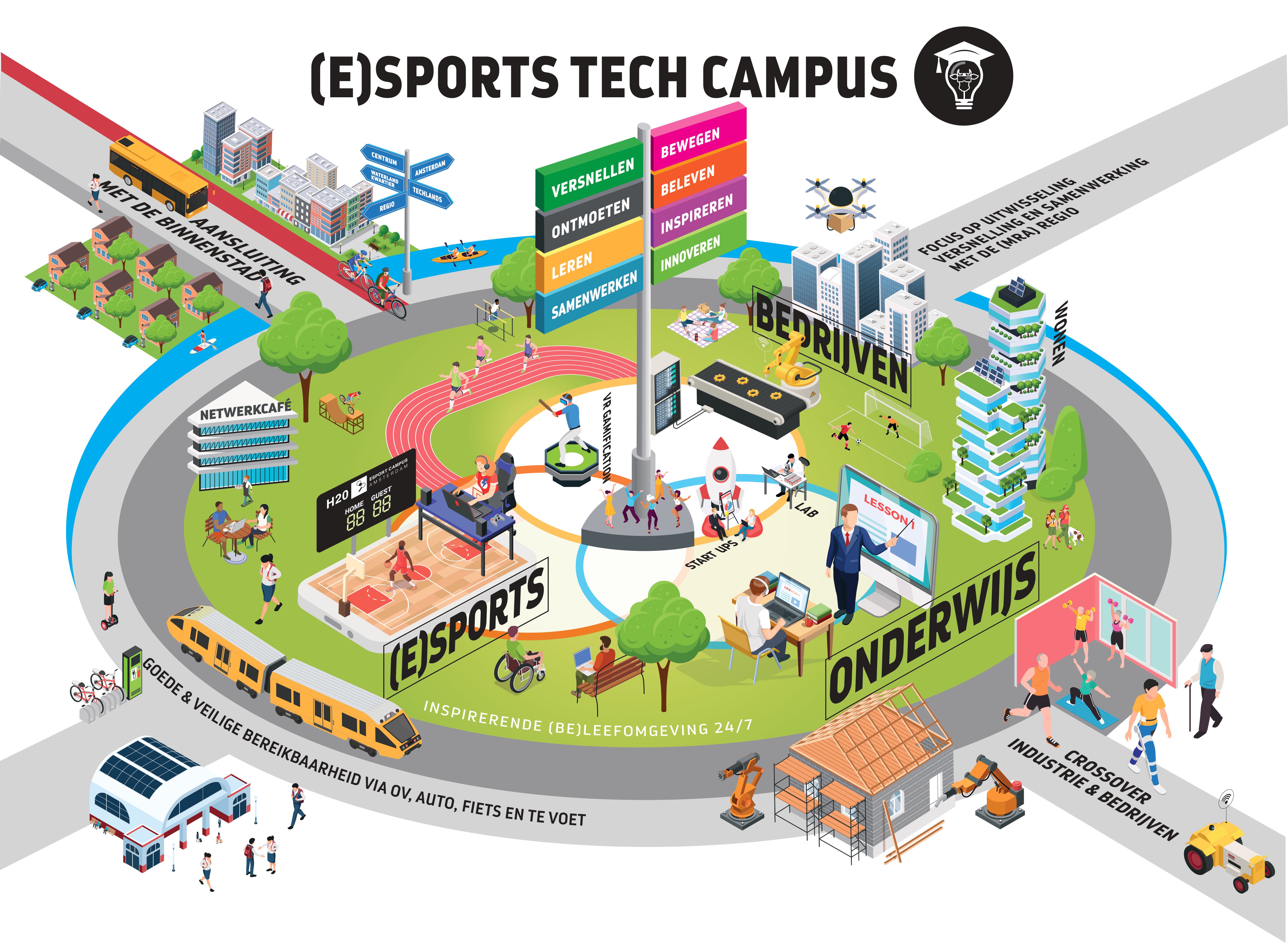 Illustratie van het E | Sports Campus.
