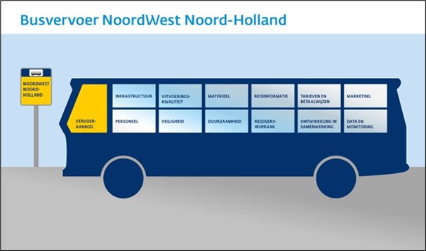 Klik op de afbeelding om de infographic te openen. Achter de bushalte staat een algemene uitleg en achter ieder raam wordt een ander thema beschreven. 