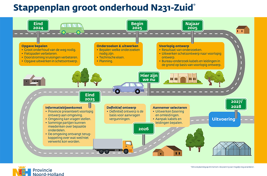 Infographic Stappenplan groot onderhoud N231-Zuid 
